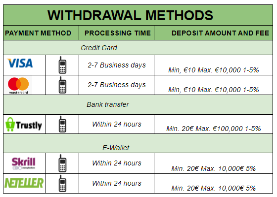 btc e withdrawal methods